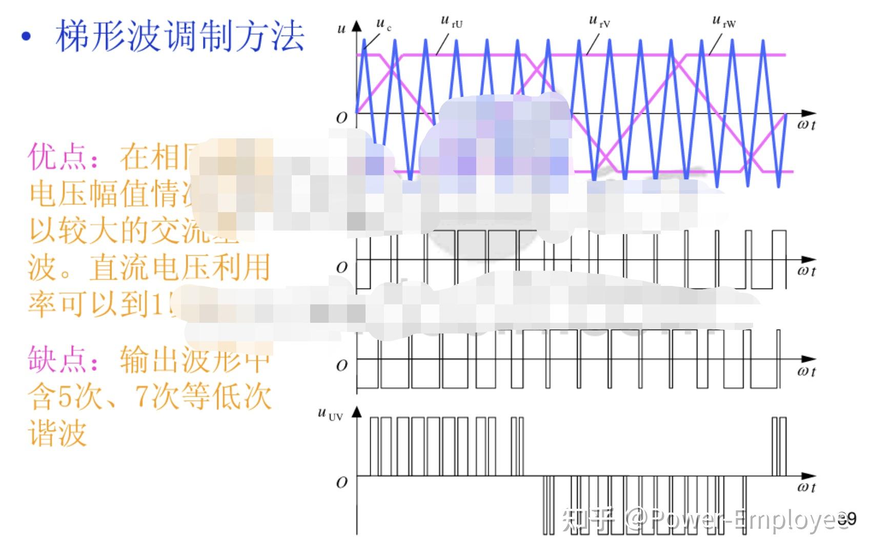 SPWM的相关基础理论 - 知乎