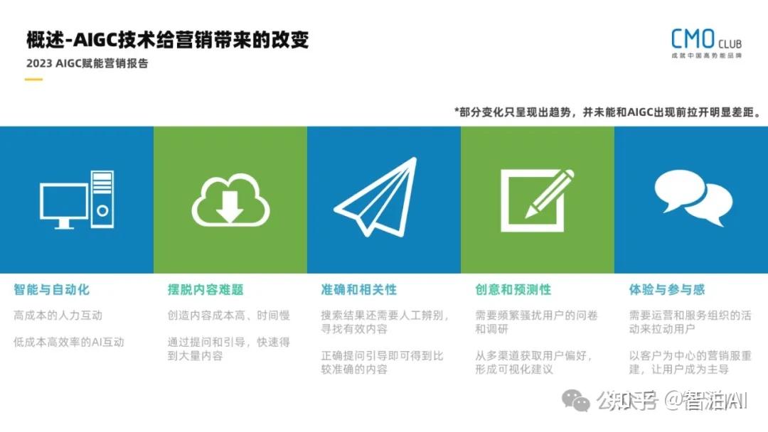 【AIGC+文化传媒】AIGC赋能文化传媒内容创新与传播渠道的多元化 - 知乎