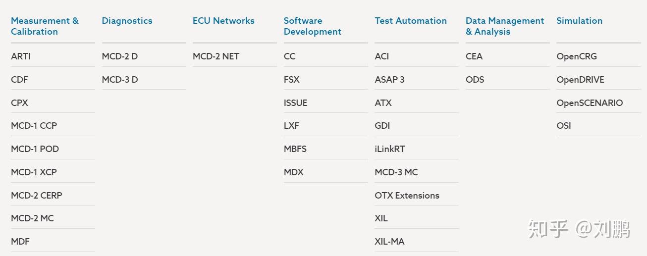 ASAM ODS 数据标准 知乎