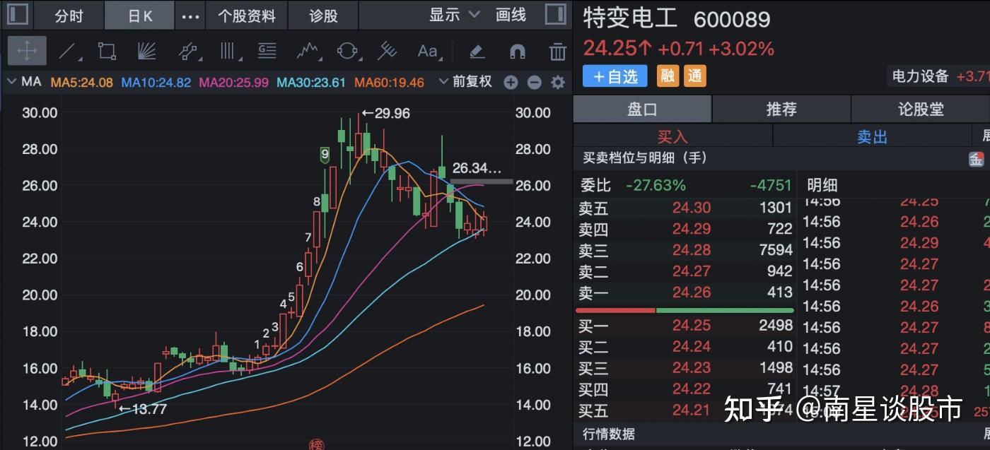 特高壓板塊特變電工國電南自許繼電氣四方股份個股分析