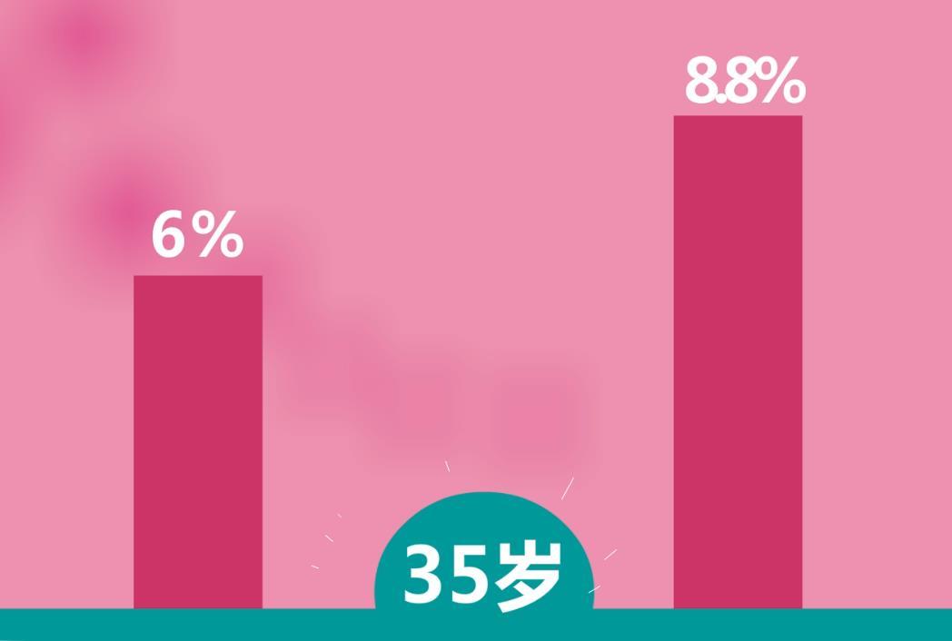 怀孕年龄越来越大,高龄产妇的烦恼你明白吗?