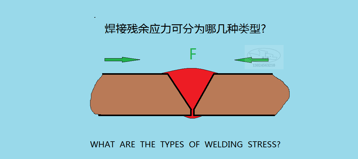 焊接残余应力可分为哪几种类型?