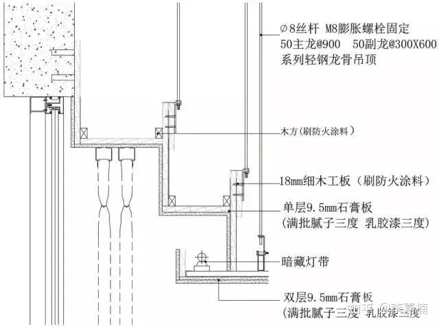 地面吊頂牆面工程三維節點做法施工工藝詳解