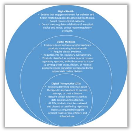 数字化技术赋能医疗——数字疗法(Digital Therapeutics) - 知乎