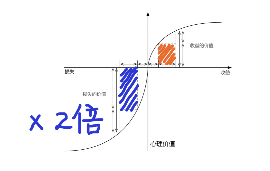 做落地页优化时你拍过脑袋吗