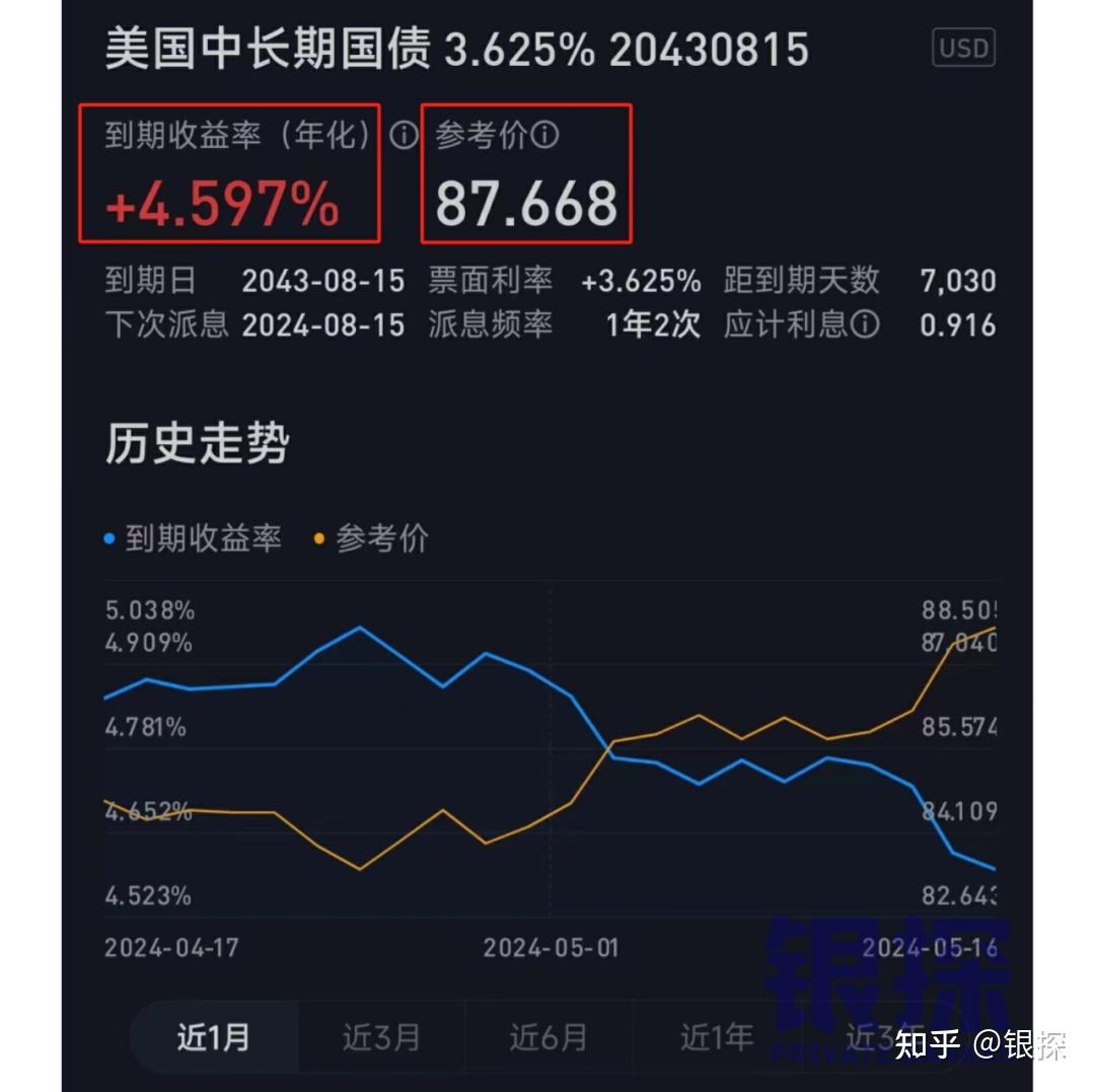 挑战！4句话讲清楚美国国债！ - 知乎
