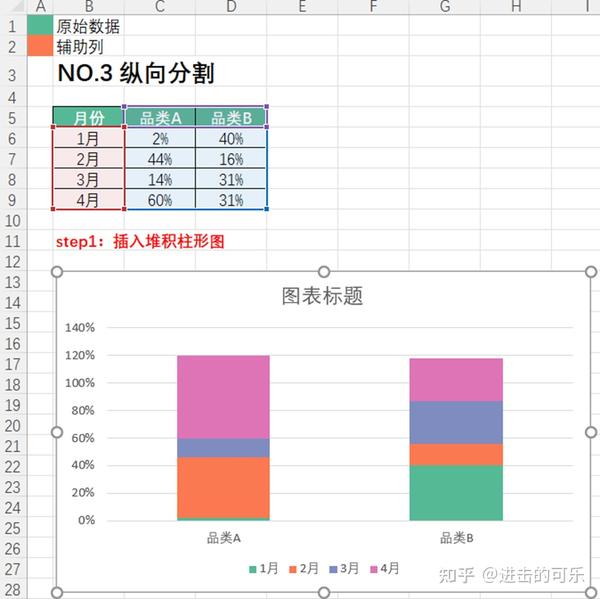 Excel可视化:又一个思路学会7种分割柱形图 - 知乎