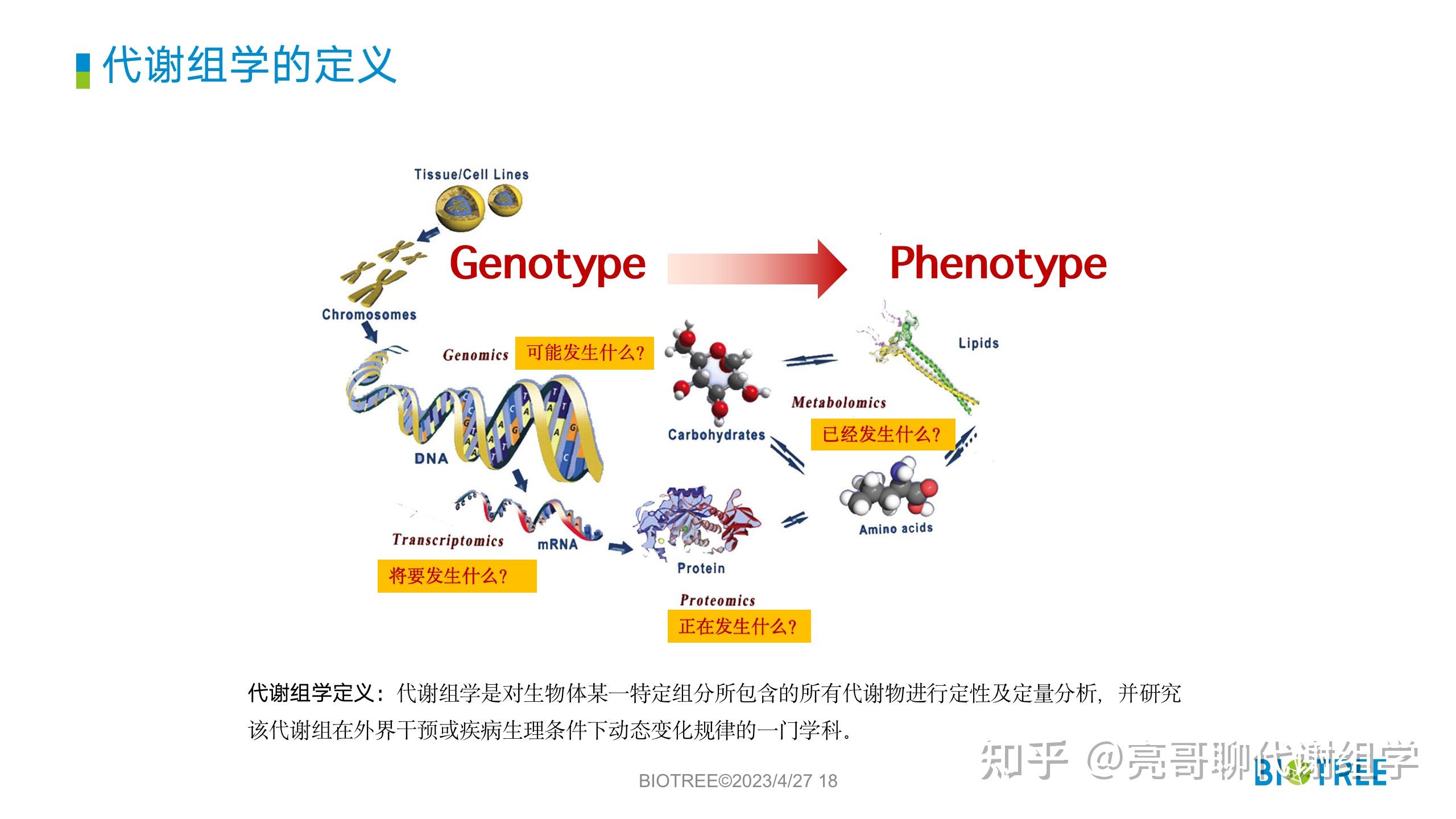 代谢组学技术简介（入门篇） - 知乎