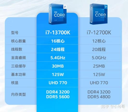 intel第十三代i7-13700K装机配置方案推荐。主板搭配Z790，散热搭配360