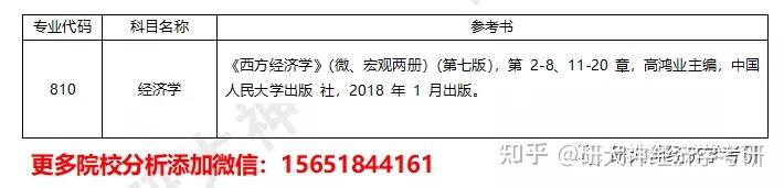 一,長春工業大學2022年碩士研究生招生專業目錄點評:長春工業大學是一