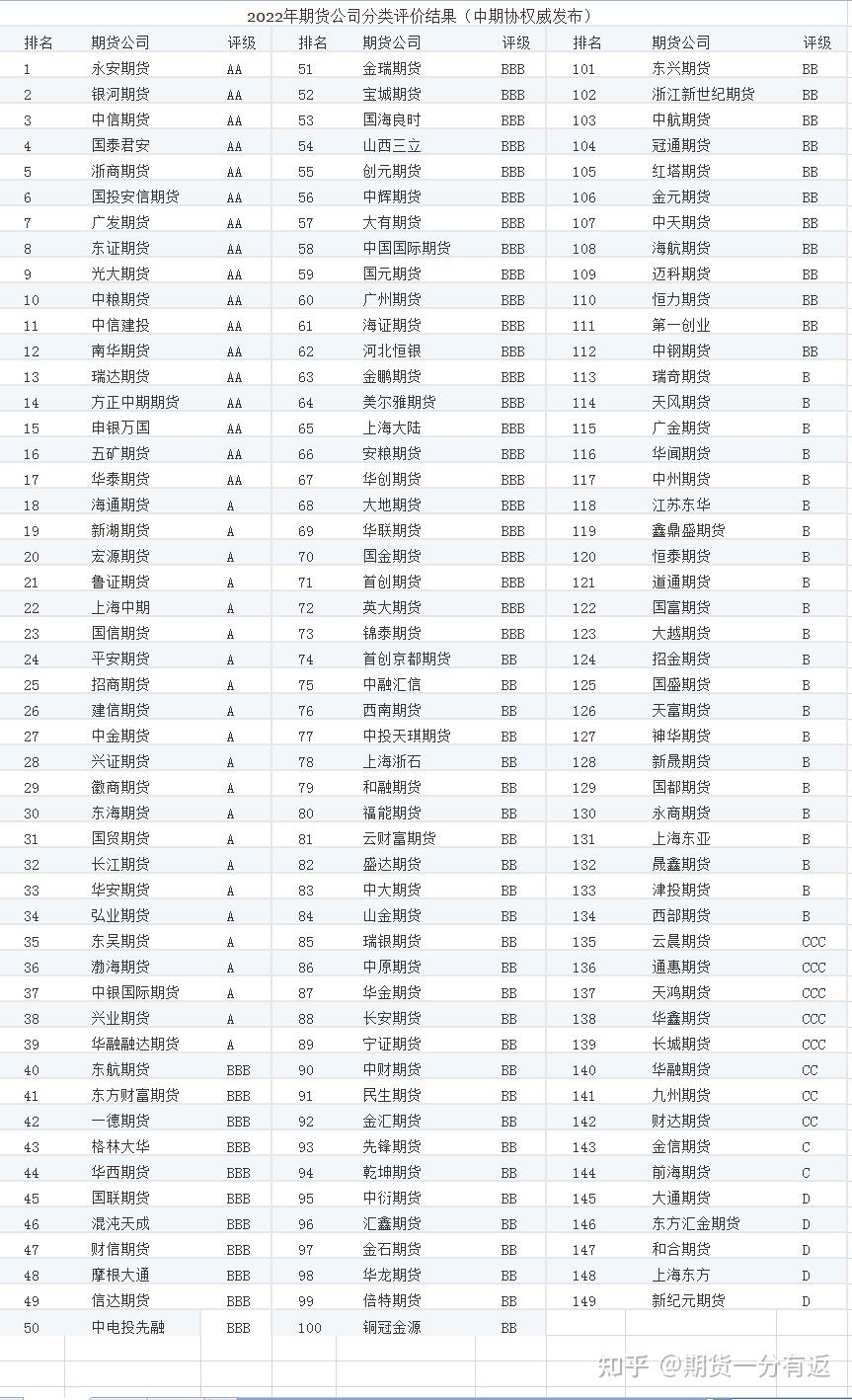 南宫28官网- 南宫28官方网站- 南宫28APP下载正式开启！2025年期货市场高质量发展新征程金桂榜→