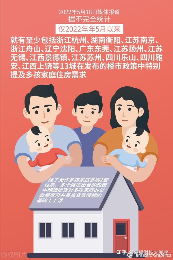 3孩可多买一套房，武汉杭州推楼市新政，“以房催生”有用吗？ - 知乎