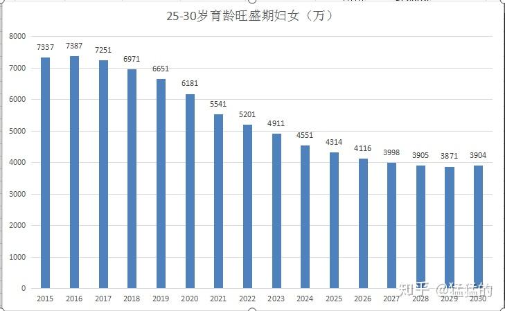 中国人口下降知乎_中国人口