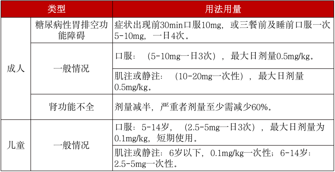 恶心呕吐就用甲氧氯普胺这个雷区要避开