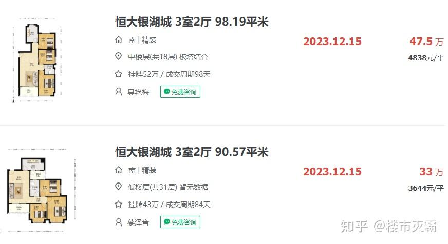 最高跌了69%!广州跌幅最惨的七大板块... - 知乎