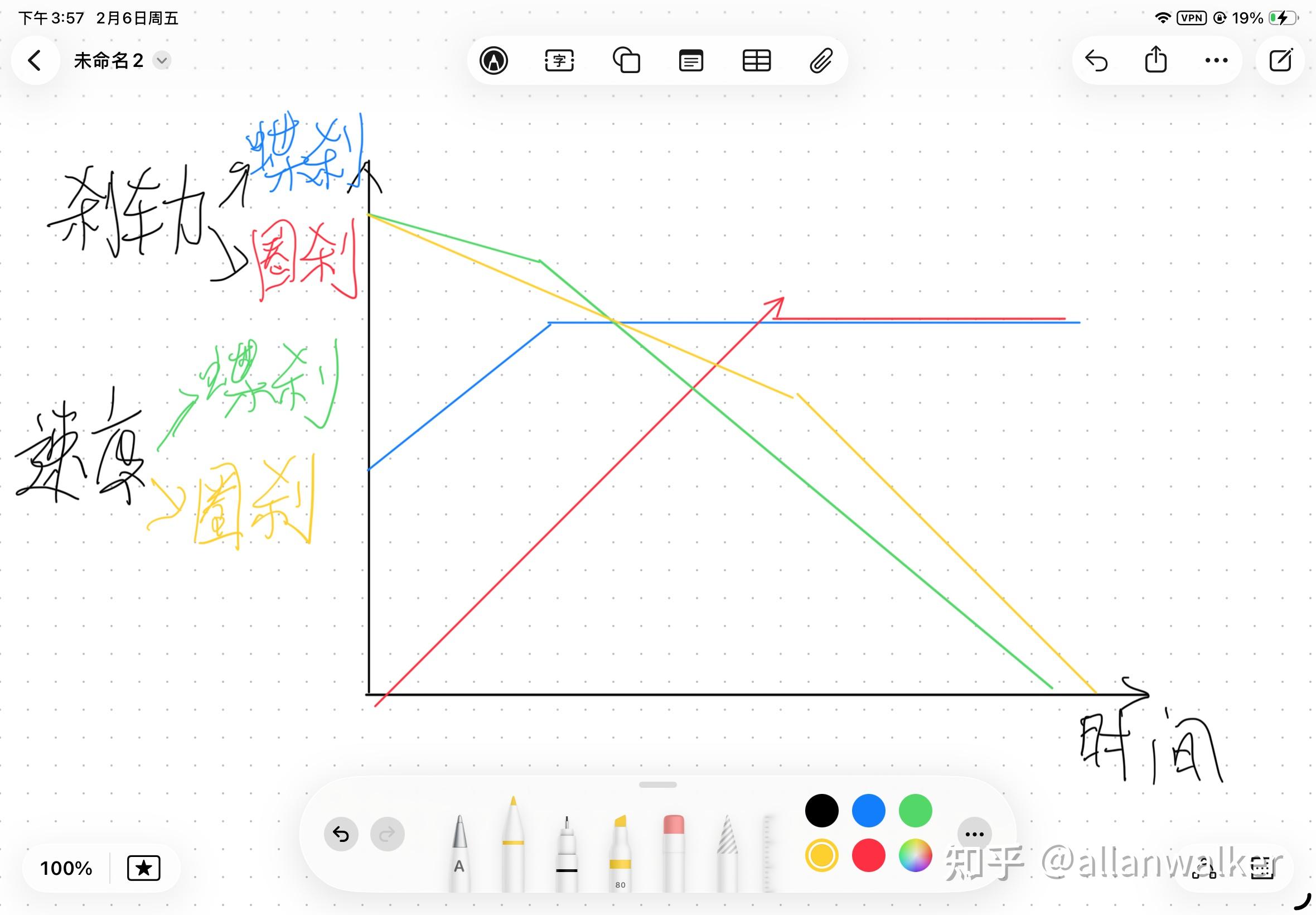 碟刹和圈刹的区别 - 知乎