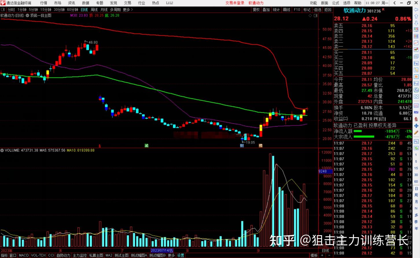 通达信顶底一目主图指标公式源码 - 知乎