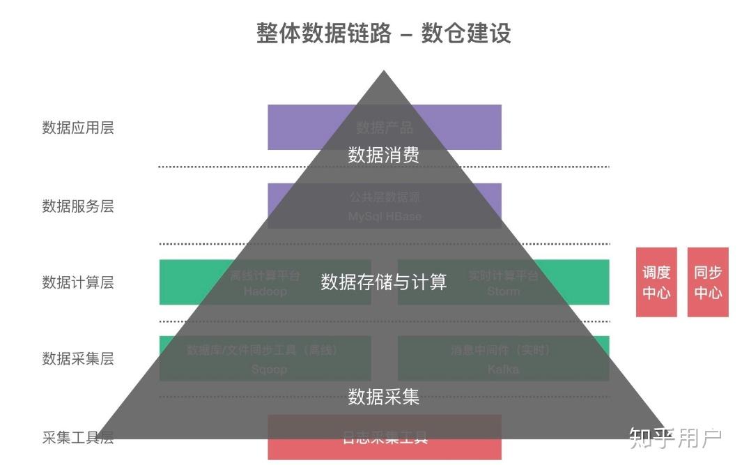 从事前端真的没有后端工资高?