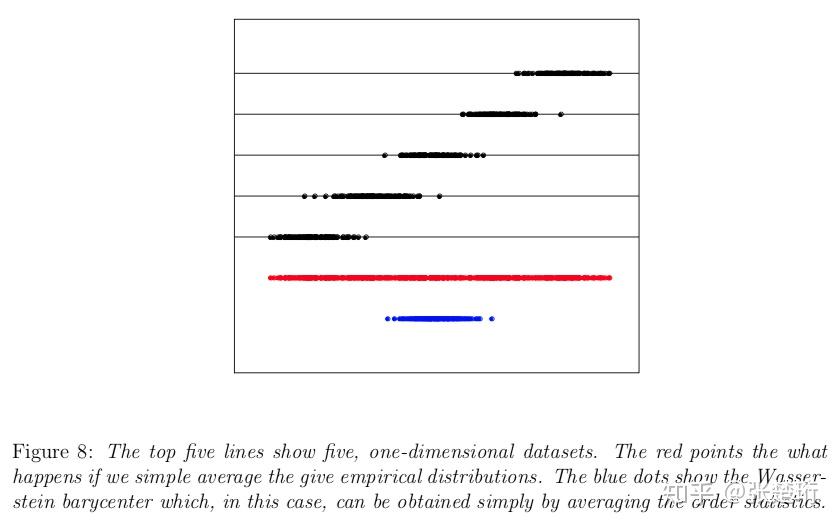 Wasserstein Distance Wasserstein Distance