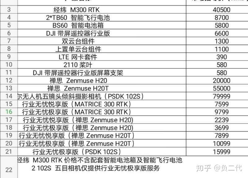 大疆经纬m300大概多少钱?