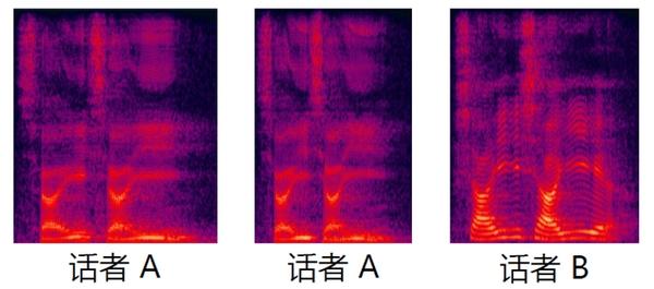【飞桨PaddleSpeech语音技术课程】— 声纹检索系统与实践 - 知乎