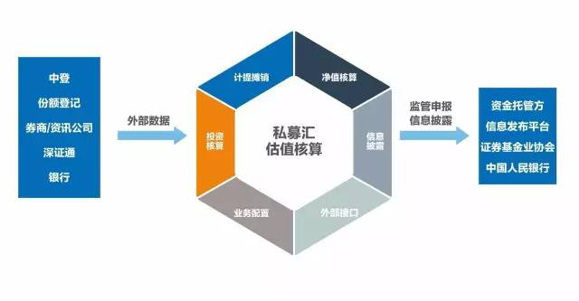 汇付天下“私募汇”：用前沿Fintech技术提升私募基金外包服务效率 - 知乎