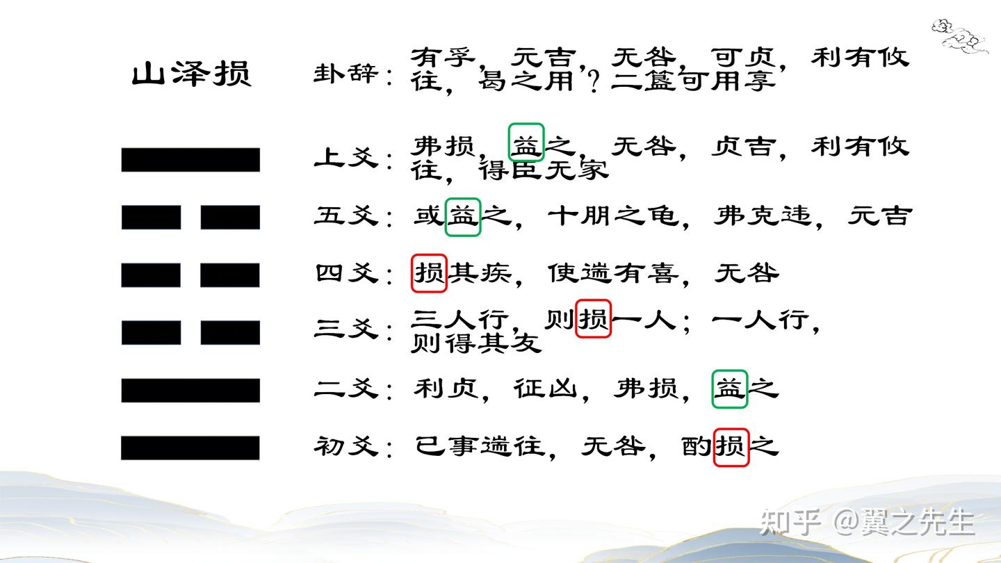 易经新解-解读-艮宫9-损卦山泽损(1) - 知乎