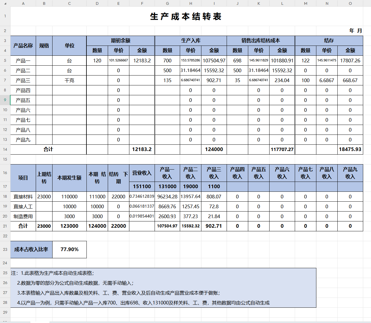 成本结转方法与成本结转会计分录大全,附成本结转表模板,可套用 - 知乎