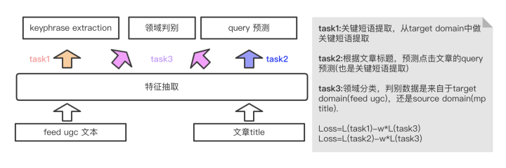 短文本關鍵詞提取keyphraseextraction