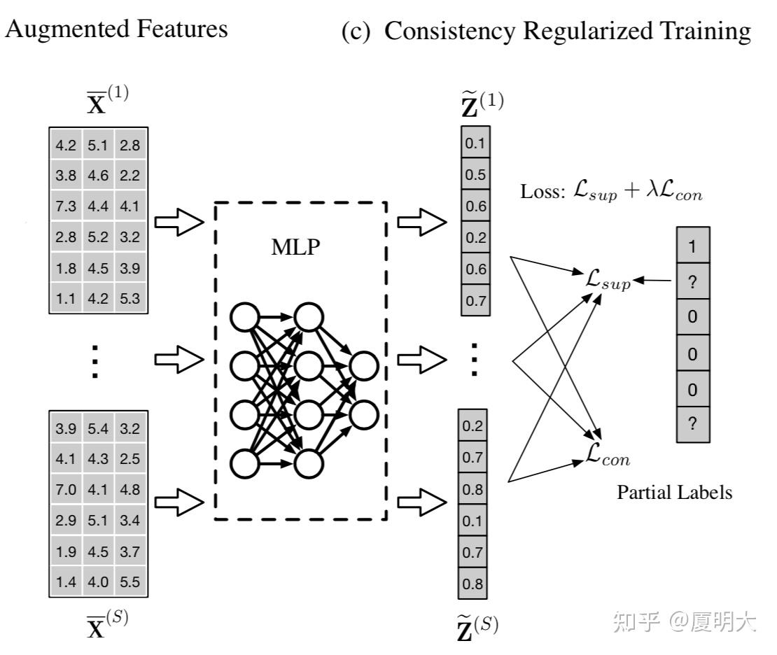  graph random neural networks for semi supervised learning on graphs 