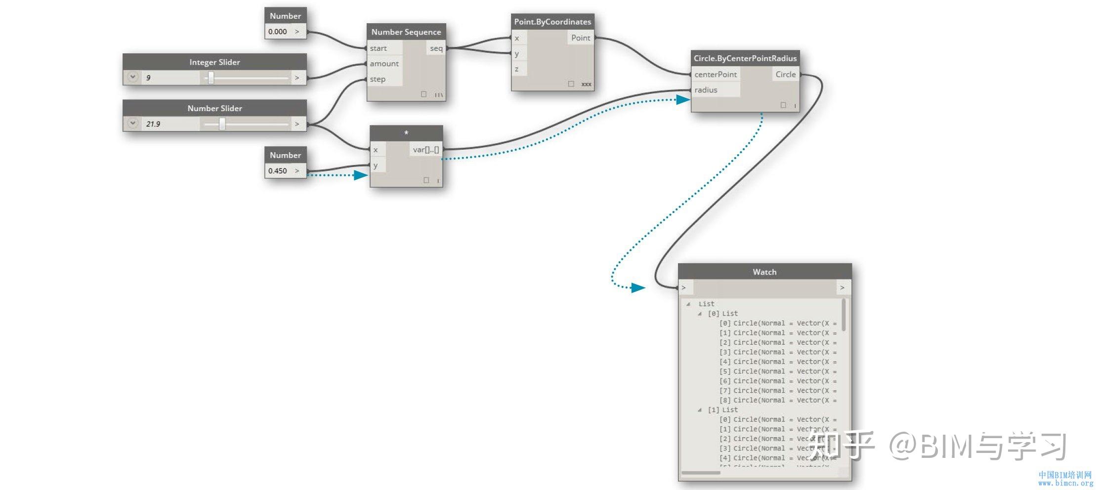 dynamo软件是什么有什么用