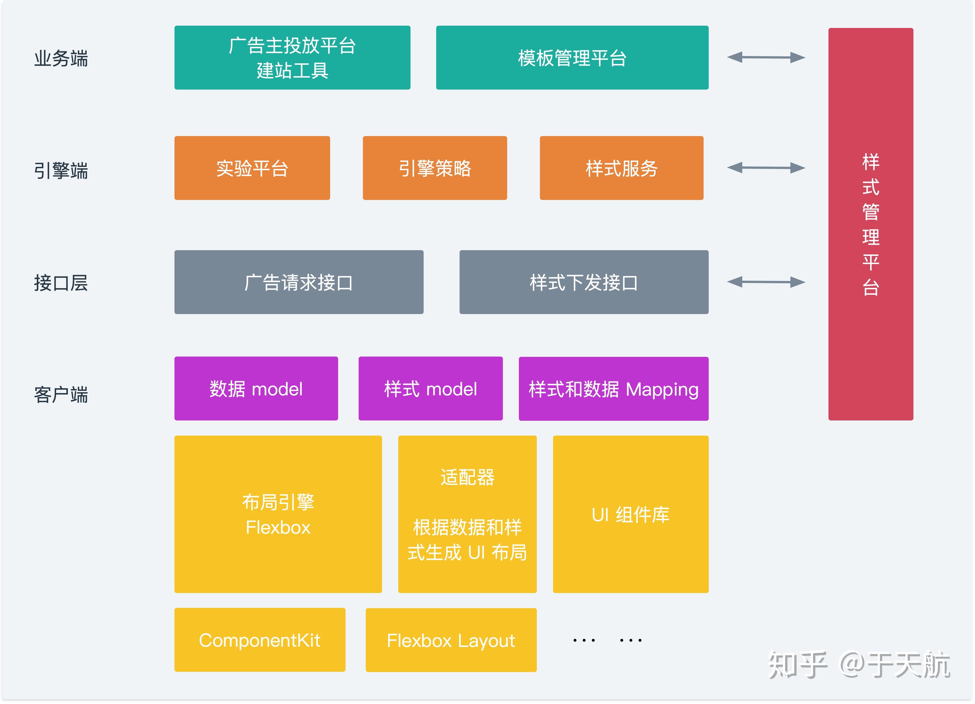 「morph」知乎移动端动态化方案全览