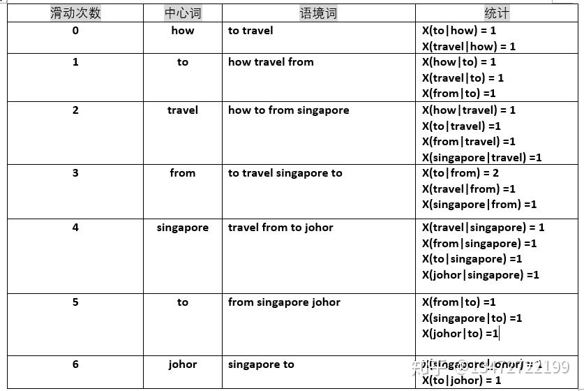 charpter1_文本预处理和生成词嵌入 charpter1_文本预处理和生成词嵌入