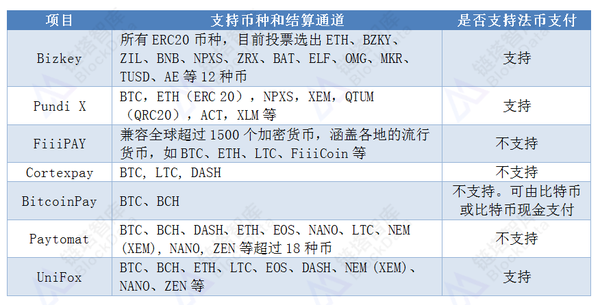 支付线下支付是什么意思_线下支付是什么意思_什么是线下支付方式