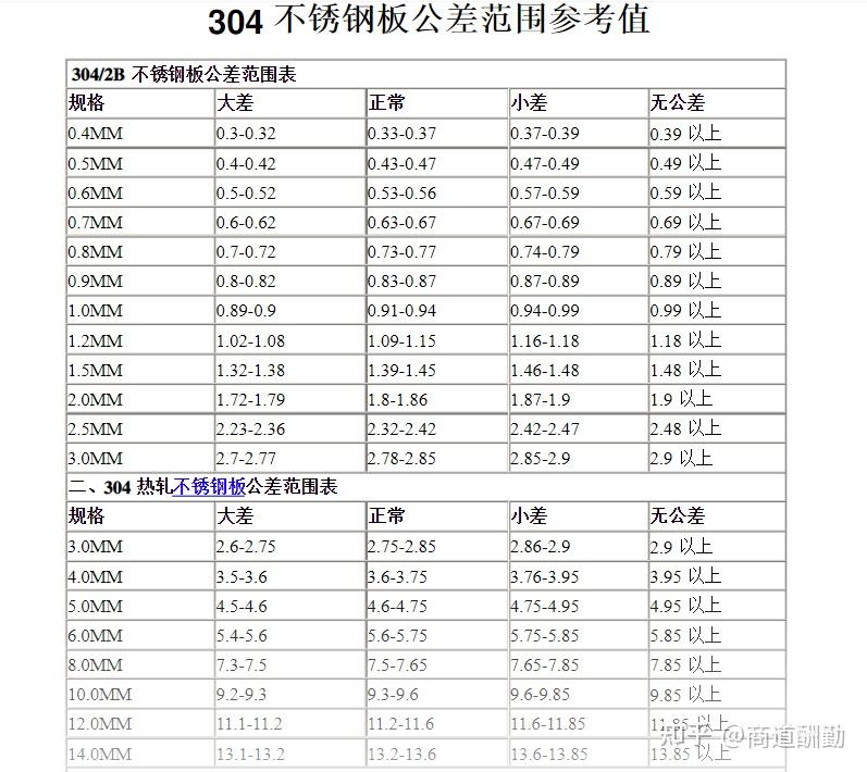 304不锈钢板公差范围参考值 