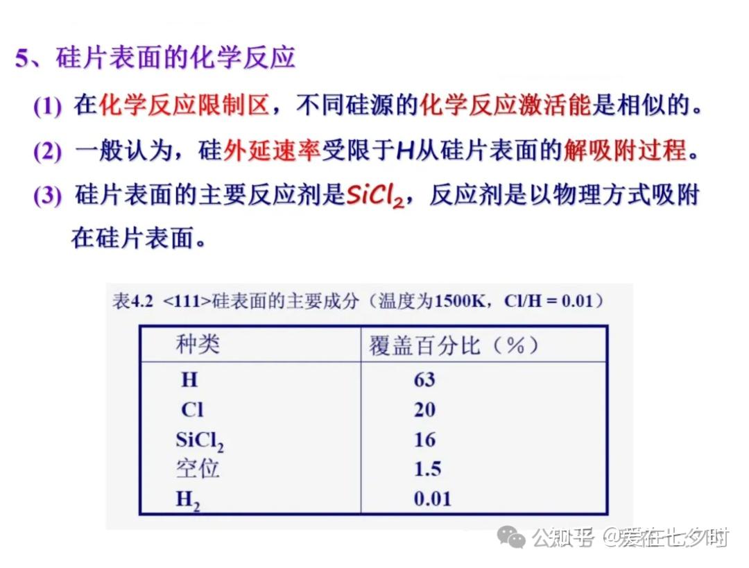 半导体“硅（Si）外延生长”工艺技术的详解； - 知乎