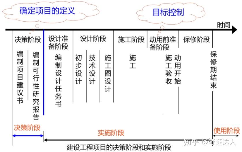 建筑项目管理包括哪些内容和方法(建筑项目管理包括哪些内容和方法呢)