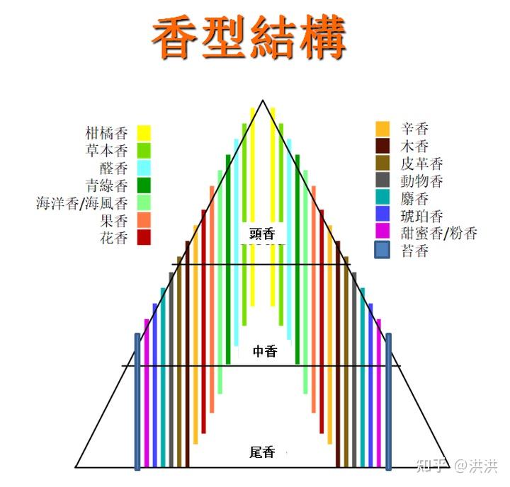 2021男士香水推荐，男士香水品牌怎么选，有哪些女生闻着上瘾的男士香水推荐 知乎