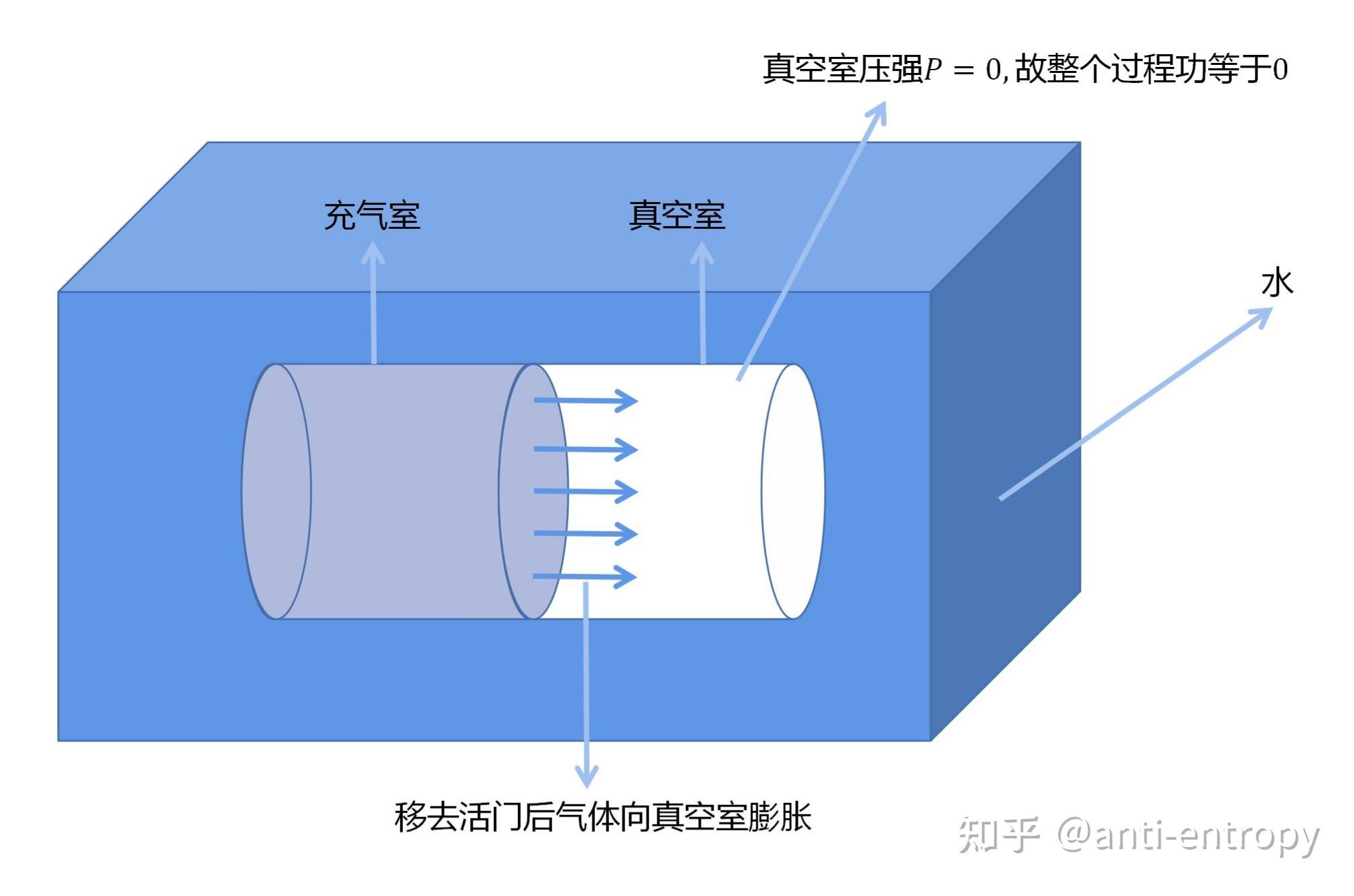 波动学杂谈(1)——声学波动方程的构建 - 知乎