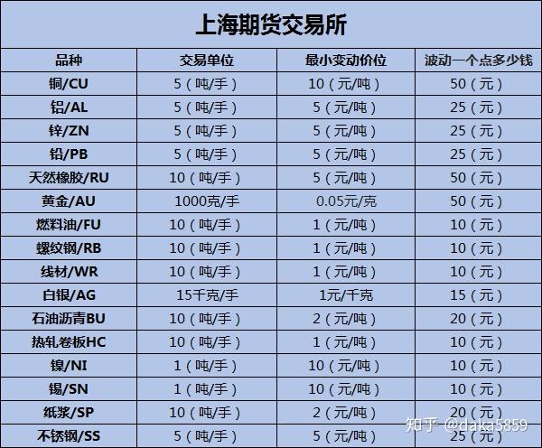 期货交易_期货交易平台哪个手续费最低_期货交易手续费一览表