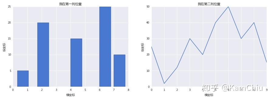 样式美化matplotlib.pyplot.style.use定制画布风格 - 知乎