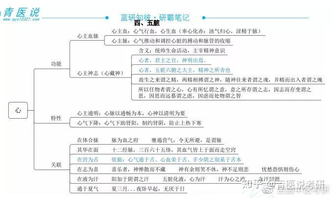8 张思维导图拿下藏象最高频考点!