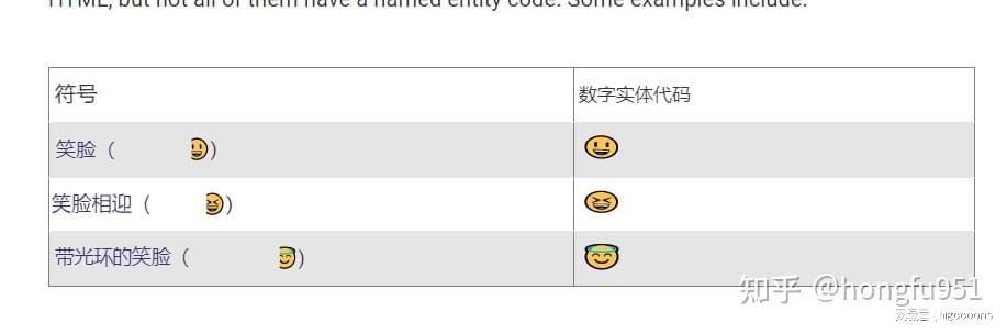 如何在 HTML 中使用特殊字符和符号 - 知乎