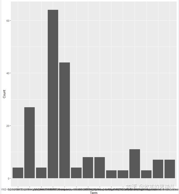 nature-communications-r-ggplot2-go