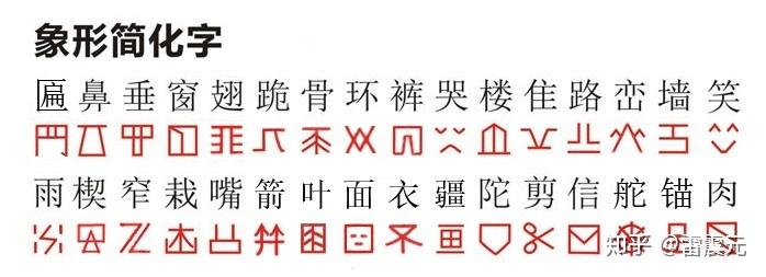 汉字的系统简化与构义再造 - 知乎