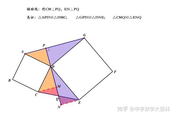 全等三角形的8大模型 - 知乎