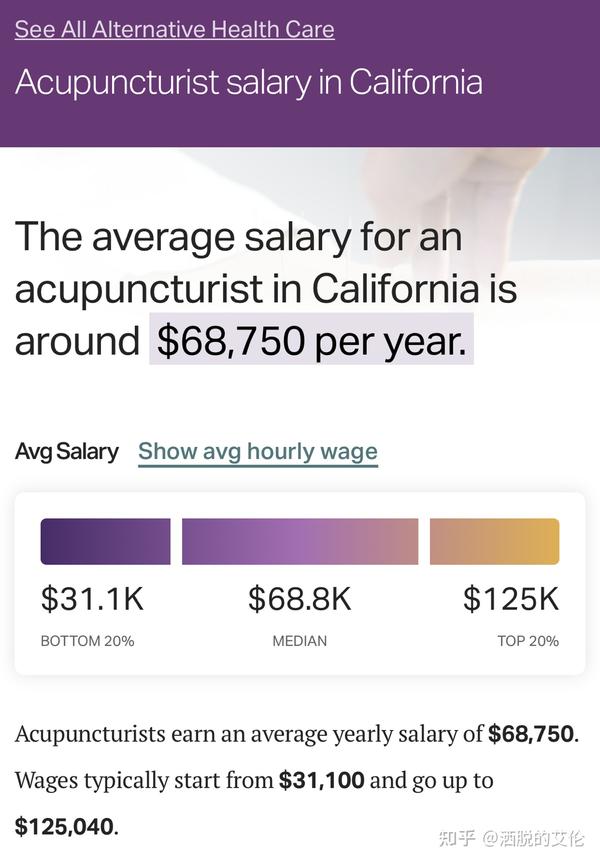 从金融角度，在美国做针灸师有没有前途？ 知乎