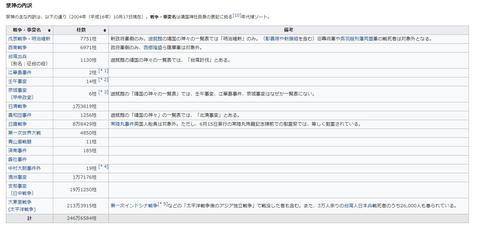 如何看待茅野爱衣疑似参拜靖国神社 内海utsumi 的回答 知乎