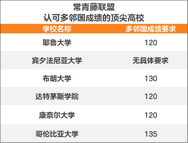 常青藤、公立常青藤、新常青藤,别再傻傻分不清! - 知乎
