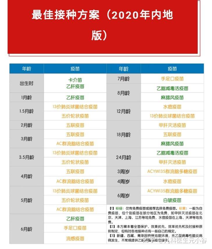 0-6歲兒童疫苗接種最新攻略(內含詳解,2023年5月),新手爸媽必讀:哪些